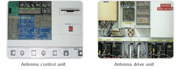 Antenna control unit & Antenna drive unit